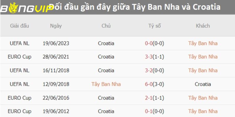 kèo chấp 1/4 kèo chấp 1/4