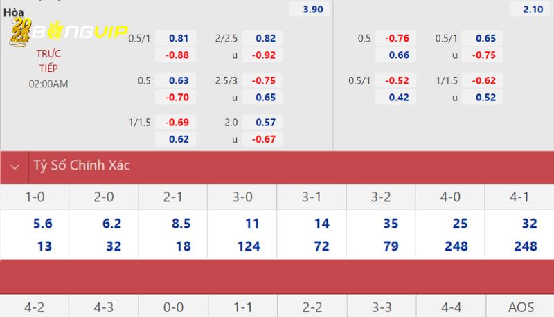 soi kèo Sociedad vs Espanyol soi kèo Sociedad vs Espanyol